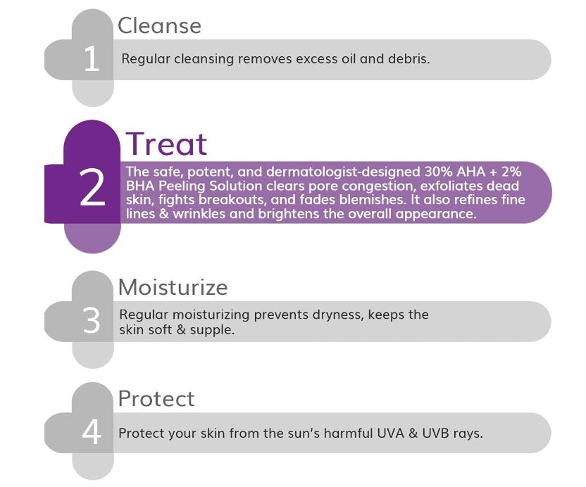 The Derma 30% AHA + 2% BHA Face Peeling Solution 30ml - Image 4